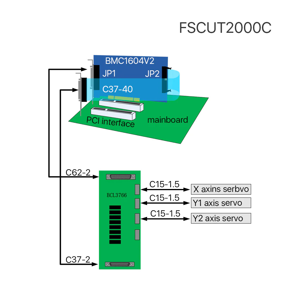 0-6KW Friendess FSCUT2000C Laser Cutting Control System - Cypcut